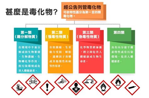 甲乙丙丁類物質|特定化學物質危害預防標準部分條文修正條文